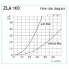 Helios H00000215 ZLA 100 - Termosztatikus légbevezető