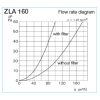 Helios H00000216 ZLA 160 - Termosztatikus légbevezető