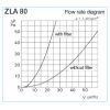 Helios H00000214 ZLA 80 - Termosztatikus légbevezető elem