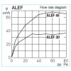 Helios H00002100 ALEF 30 - ablakkeretbe építhető légbevezető elem