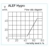 Helios H00002056 ALEF 6/45 Hygro - ablakkeretbe építhető páratartalom vezérelt légbevezető elem