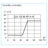 Helios H00004395W ZLA 125 W - HY 6-45 m3/h - komplett légbevezető páraszabályozott 6-45 m3/h térfogatárammal