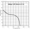 Fürdőszobai ventilátor időzítővel és húzókapcsolóval 12 V-os nedves környezet Ø 125 mm Dlp41549