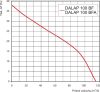Fürdőszoba ventilátor Dalap 100 BFL emelt teljesítménnyel, húzókapcsolóval Dlp 41006