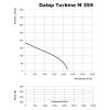 Radiális csőventilátor Dalap Turbine M 355 Q Dlp 81340