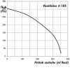Radiális csőventilátor Dalap RCV 125 légáramlása 355 m³/ó Dlp 5421