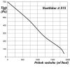 Radiális csőventilátor  Dalap RCV 315 légáramlása 1400 m³/ó Dlp 5424