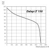 Professzionális konyhai ventilátor Dalap LT 150 Dlp 17013