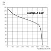 Professzionális konyhai ventilátor Dalap LT 160 Dlp 17014