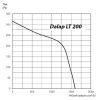 Professzionális konyhai ventilátor Dalap LT 200 Dlp 17030