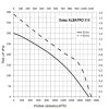 Tetőventilátor Dalap ALBATRO - Ø 285 mm | 1820  m³ / h Dlp 9115