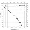 Tetőventilátor DALAP BATRON - Ø 213 mm / 940 m³/h Dlp 9140