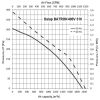 Tetőventilátor DALAP BATRON 400V  - Ø 285 mm | 2030 m³/h Dlp 9144