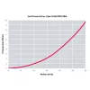 HEATPEX - Légtechnikai cső 75 mm antibakteriális műanyag 50 m egységben ARIA CONNECT