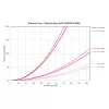 HEATPEX - Szelepfogadó elem 90°-os (DN75mm x 3) ARIA CONNECT