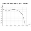 Magasnyomású ventilátor robbanásveszélyes környezetbe Dalap EPP EX ATEX 370 400V, Ø 355 mm Dlp3629