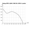 Magasnyomású ventilátor robbanásveszélyes környezetbe Dalap EPP EX ATEX 380 400V, Ø 400 mm Dlp3630