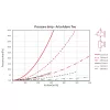 HEATPEX - T idom D:200 ARIA ADURO