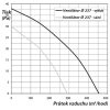 Ablakventilátor befúvó és elszívó üzemmóddal, automata zsaluval Ø 237 mm Dlp404